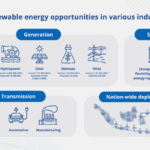 Power Converters: Unlocking Growth Opportunities in the Renewable Energy Market