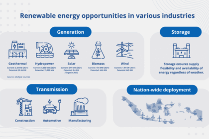 Power Converters: Unlocking Growth Opportunities in the Renewable Energy Market